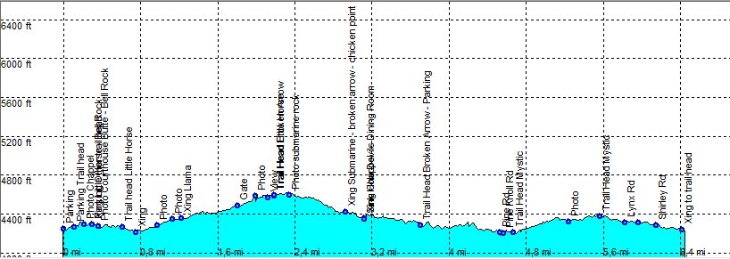 09_Efmer_Sedona_broken_arrow_loop